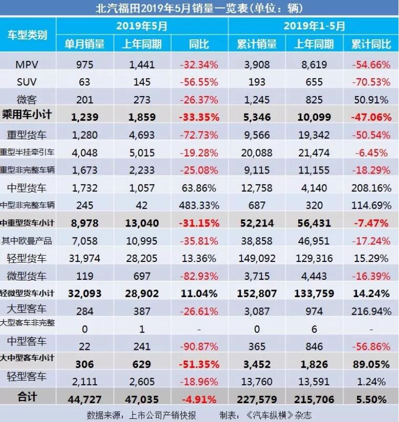 5月汽車銷量快報：集體大跌哀鴻遍野！上汽/東風/長安/吉利/長城統(tǒng)統(tǒng)扛不住了