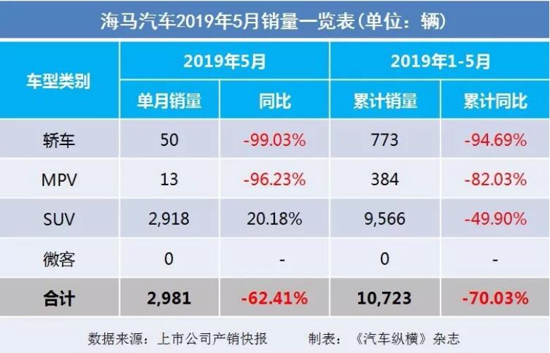 5月汽車銷量快報：集體大跌哀鴻遍野！上汽/東風/長安/吉利/長城統(tǒng)統(tǒng)扛不住了